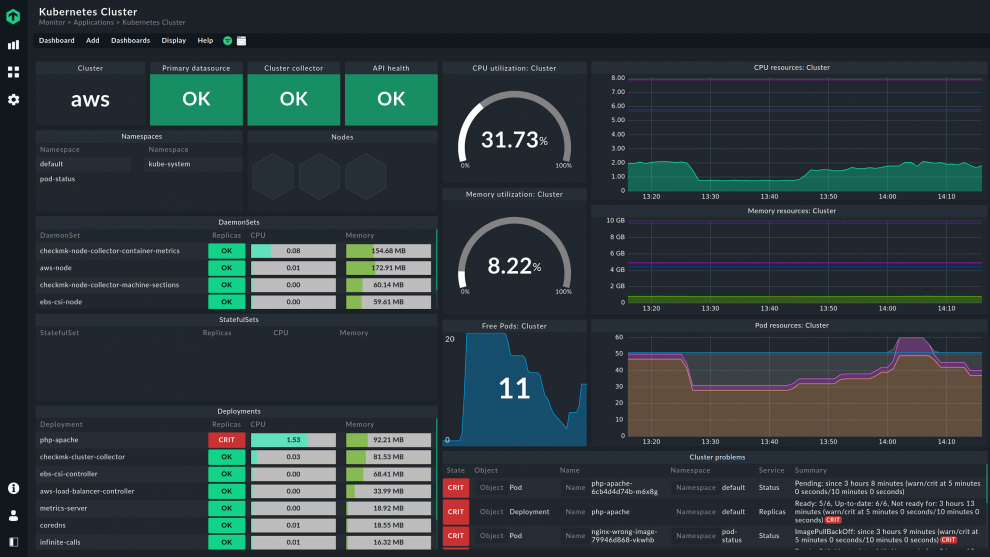 The Kubernetes monitoring of the Checkmk Enterprise Edition