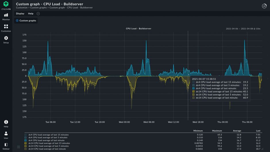 metrics-cpu-load-hover-s.jpg